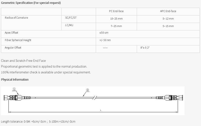 LC Uniboot Fiber Optic Patch Cord8