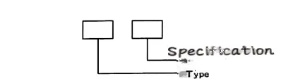 Fiber optic cable type Fiber optic cable type